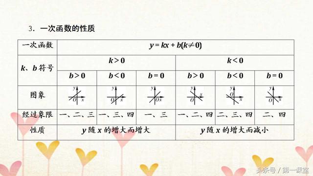 运用一次函数的有关知识解决实际问题，关键是重难点要掌握好