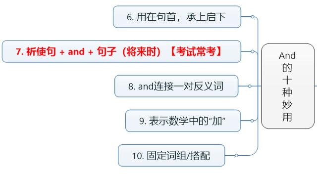 旧词新知：and的十种妙用，你都知道吗？