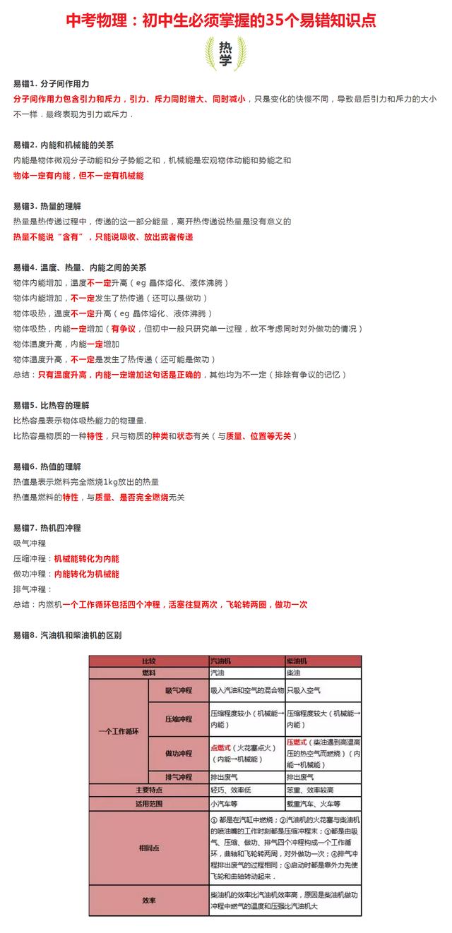 中考物理：初中生必须掌握的35个易错知识点