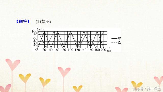 运用一次函数的有关知识解决实际问题，关键是重难点要掌握好