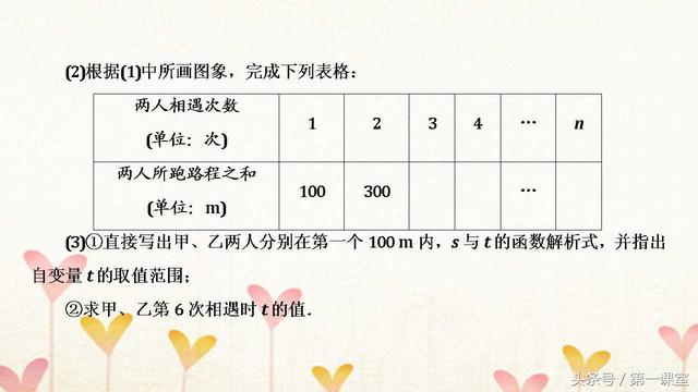 运用一次函数的有关知识解决实际问题，关键是重难点要掌握好