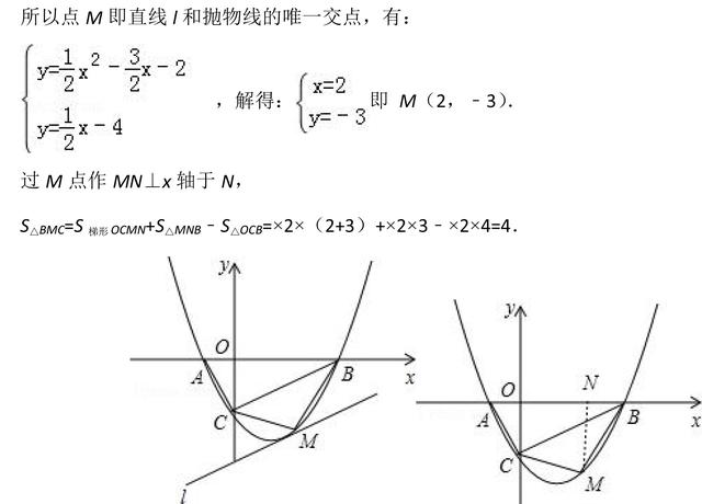 中考数学常考二次函数有关的压轴题都在这了，这份资料孩子必备！