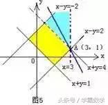 高考必须掌握的题型：线性规划题型分析总结