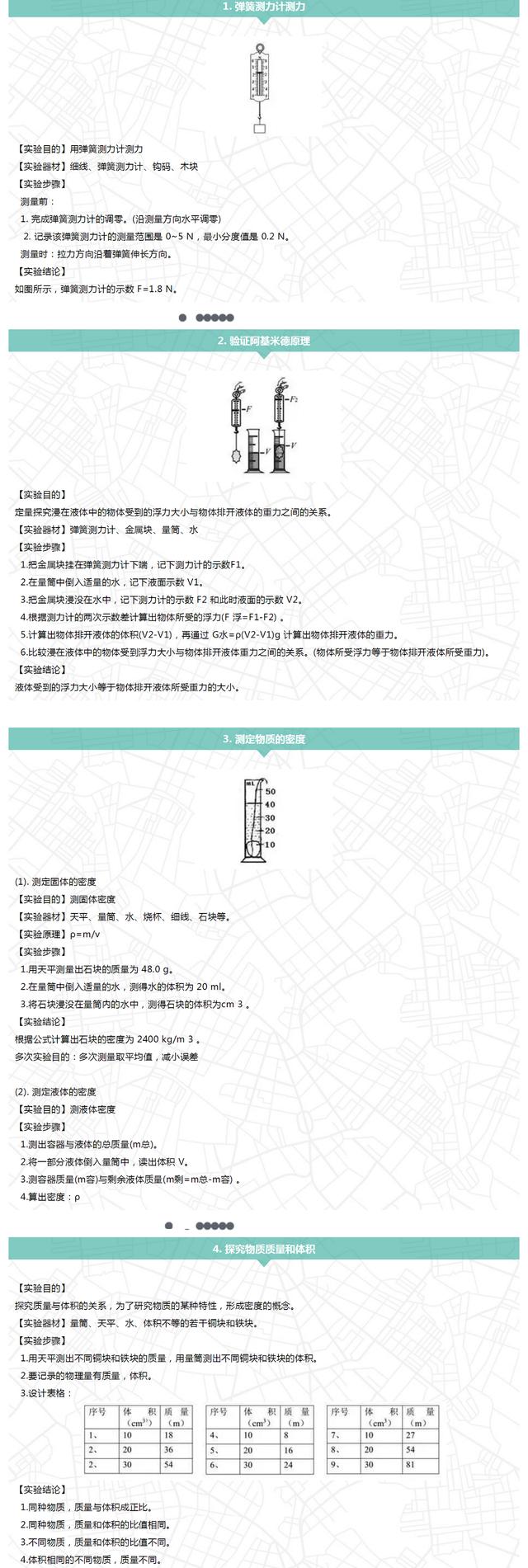 中考物理最新资料：典型实验操作步骤、结论和方法大全，收藏吧！