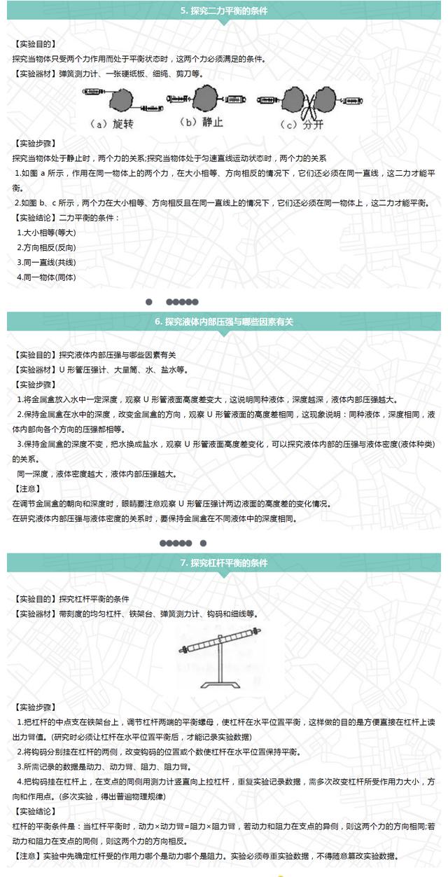 中考物理最新资料：典型实验操作步骤、结论和方法大全，收藏吧！