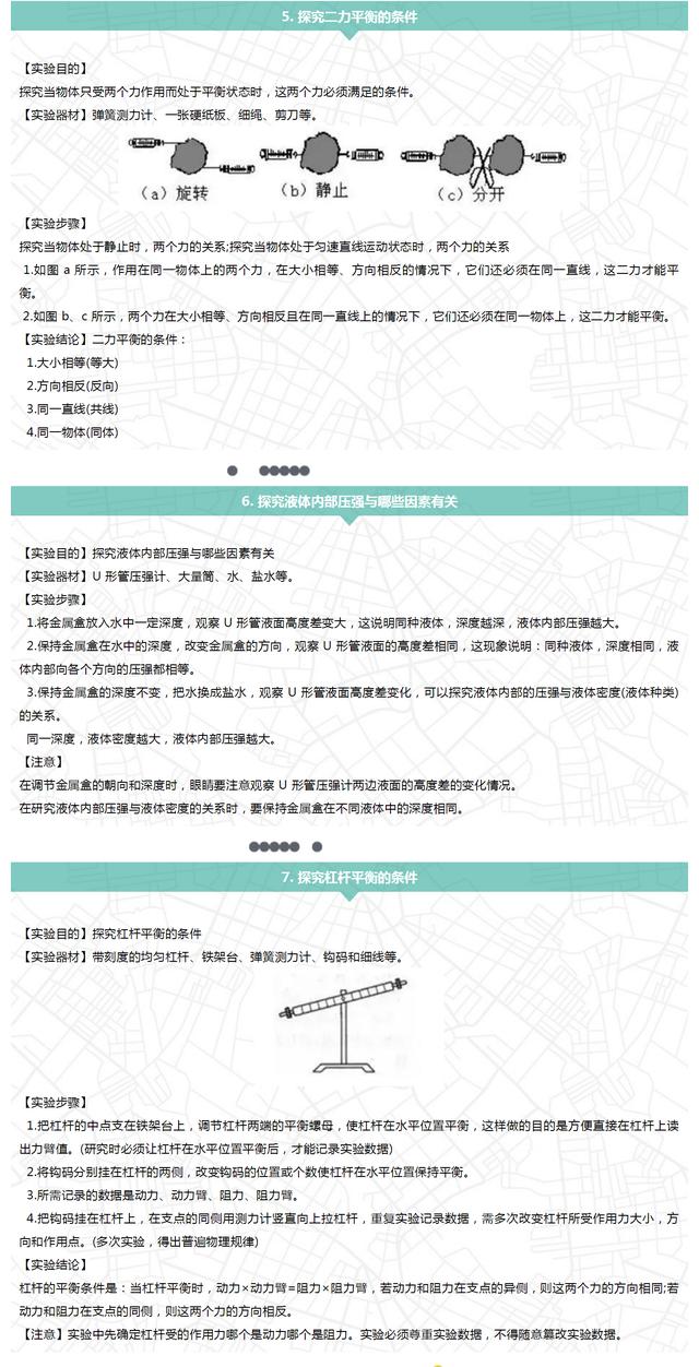 中考物理最新资料：典型实验操作步骤、结论和方法大全，收藏吧！