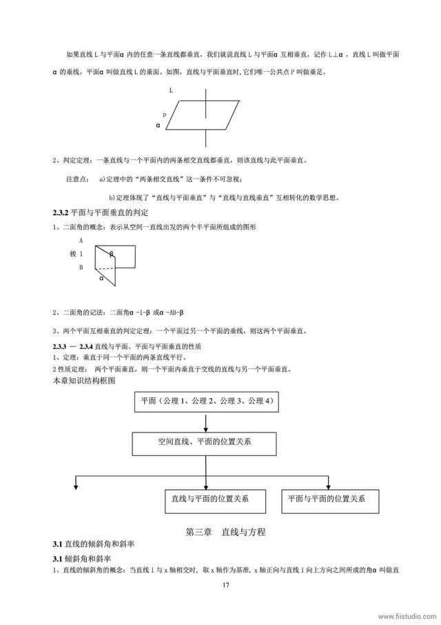 数学干货:高中数学必修二分章节全部知识点