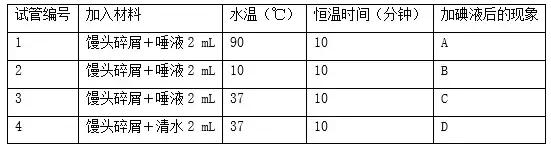 生物考试识图题全汇总, 让孩子背完, 轻松提高20分！