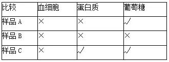 生物考试识图题全汇总, 让孩子背完, 轻松提高20分！