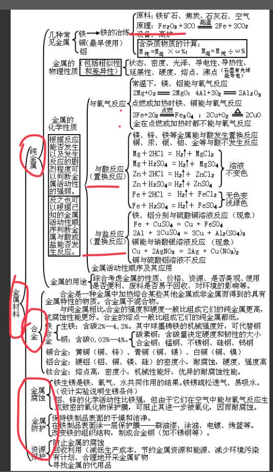 九年级下册化学第八单元金属与金属材料