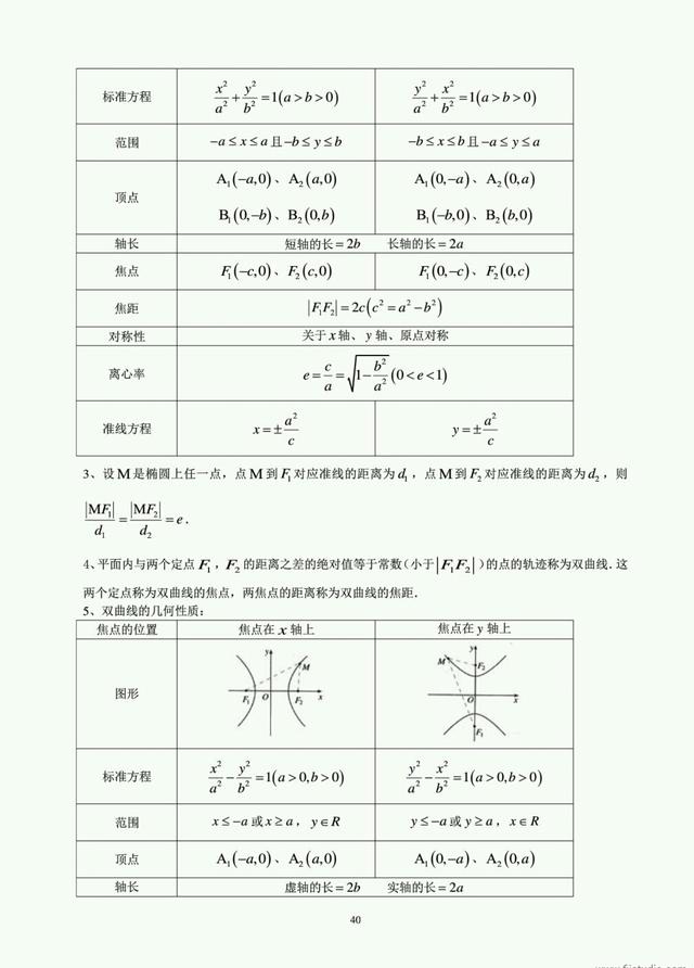 数学干货:文科数学选修1-1知识点总结，高中生备考好助手