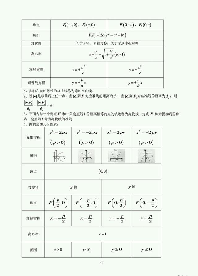 数学干货:文科数学选修1-1知识点总结，高中生备考好助手