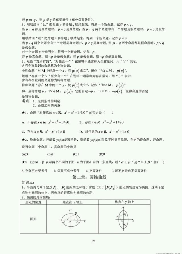 数学干货:文科数学选修1-1知识点总结，高中生备考好助手