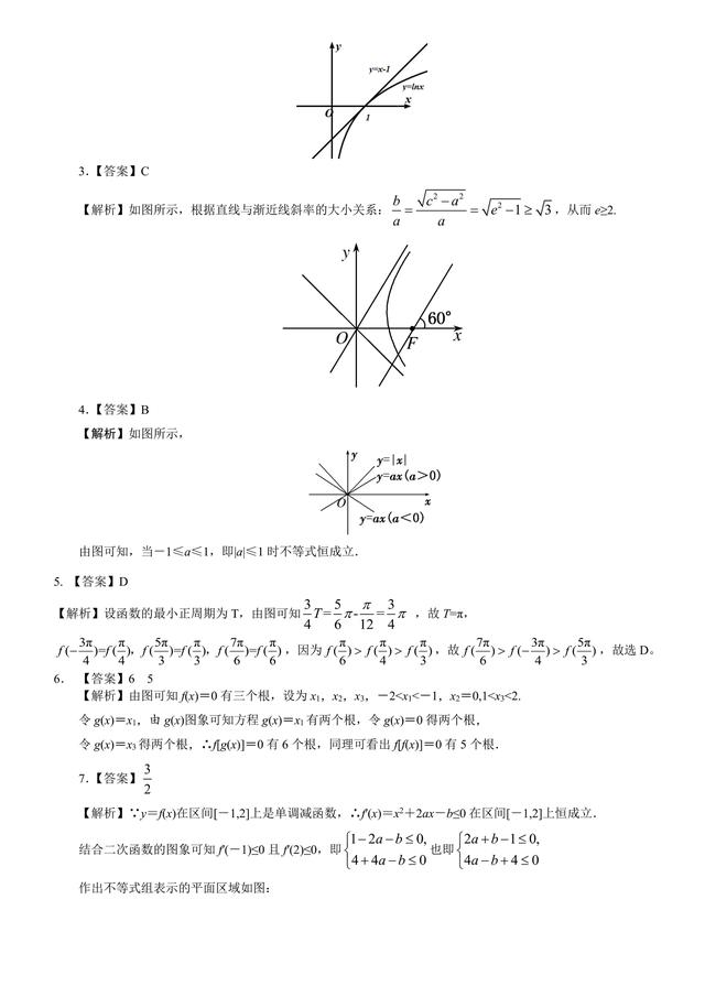 高中数学不可缺少的解题思维训练—数形结合