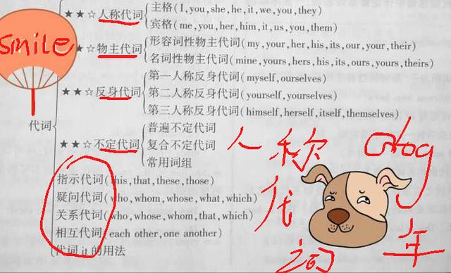 人称代词的主格，宾格