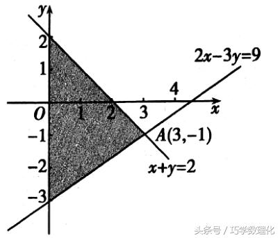 巧学数学 常考考点最值问题的5大妙解方法