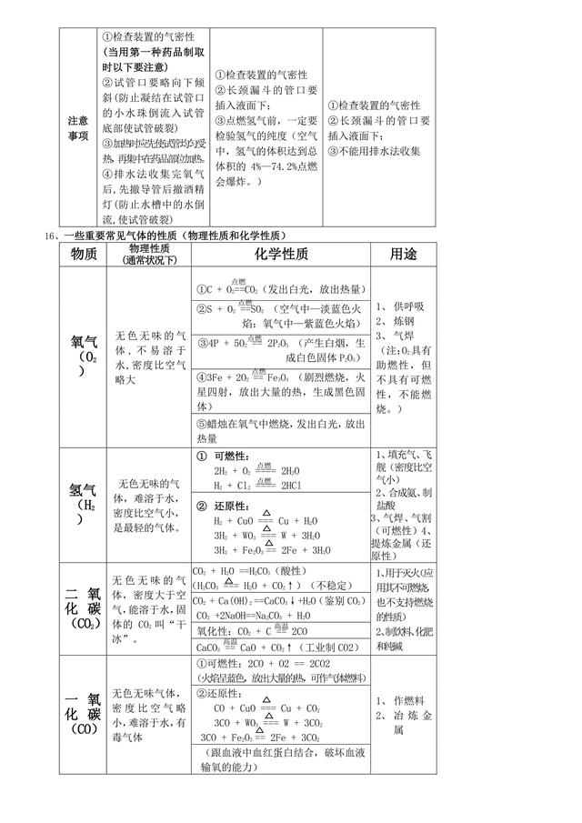 初中化学次次考满分，学霸告诉你就这么多知识点！