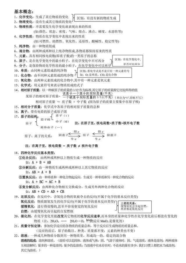 初中化学次次考满分，学霸告诉你就这么多知识点！