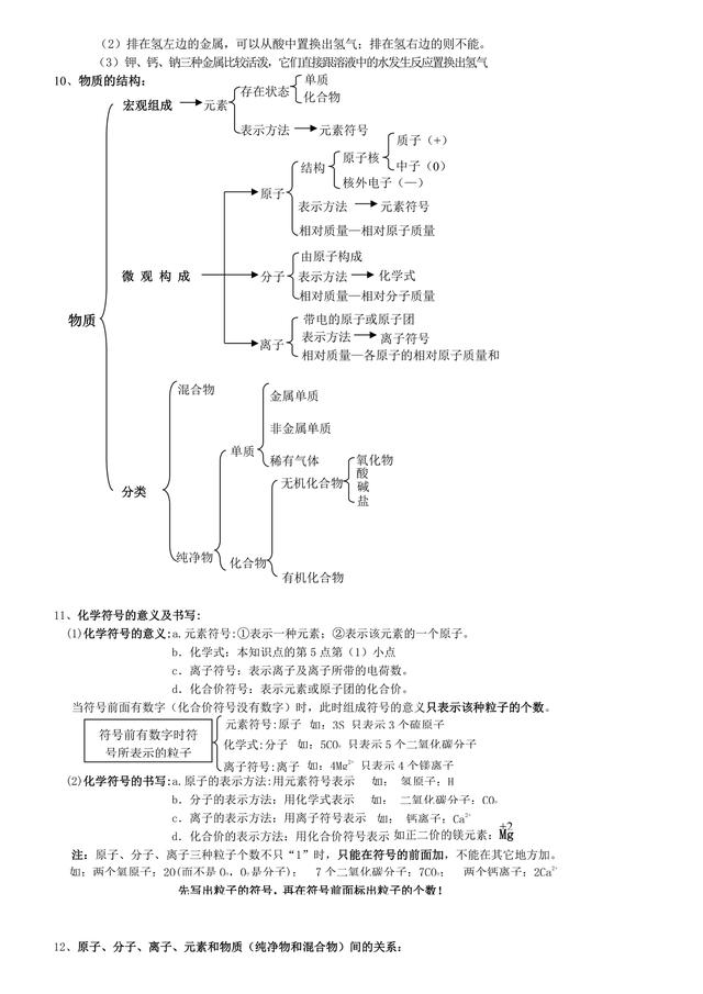 初中化学次次考满分，学霸告诉你就这么多知识点！