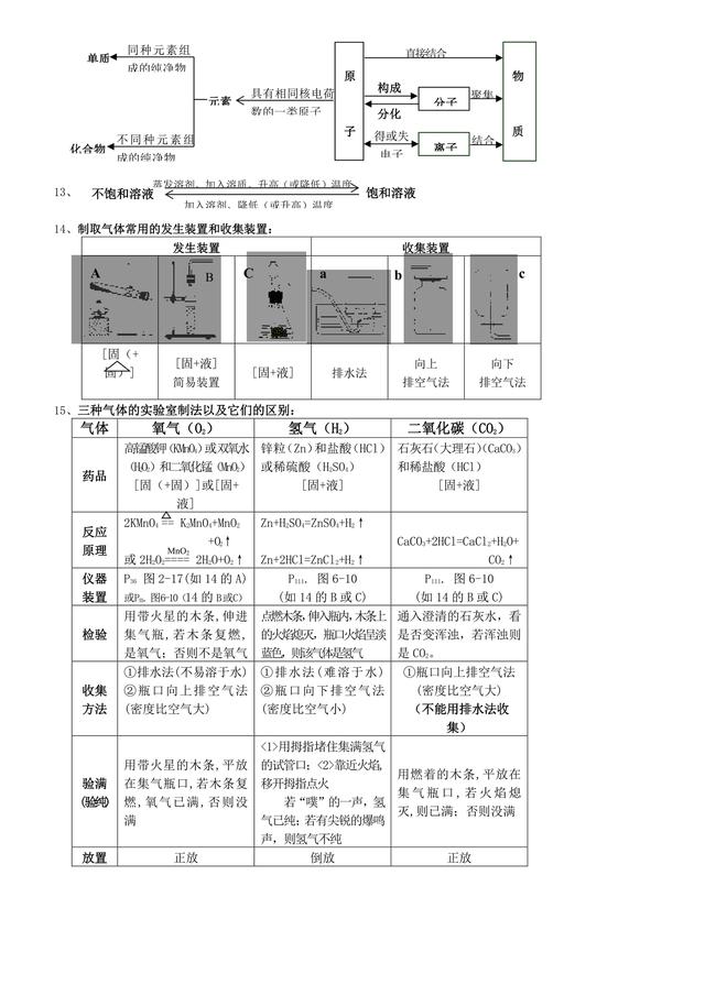 初中化学次次考满分，学霸告诉你就这么多知识点！