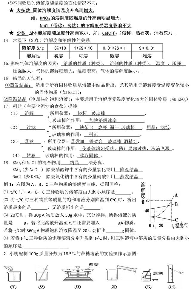 中考九年级化学第1-9章知识点整理，提前收藏了，考试一定用得上