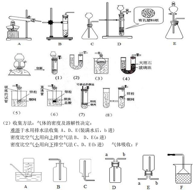 中考九年级化学第1-9章知识点整理，提前收藏了，考试一定用得上