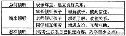 年后迎战2018中考，近三年中考英语必会的30篇话题作文（上）