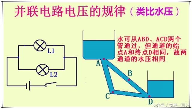 为什么并联电路中各部分电压会相等？初中物理怎么解释？