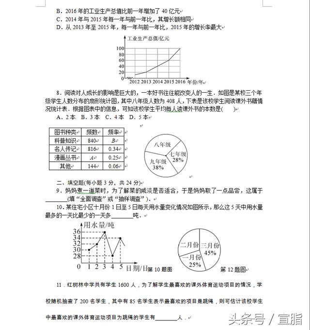 七年级下《第十章数据的收集、整理与描述》单元检测试卷含答案