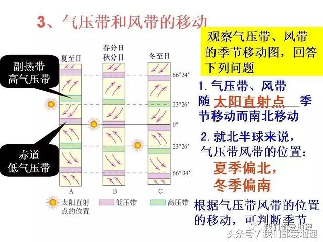 高中地理必修1新课精讲-气压带和风带