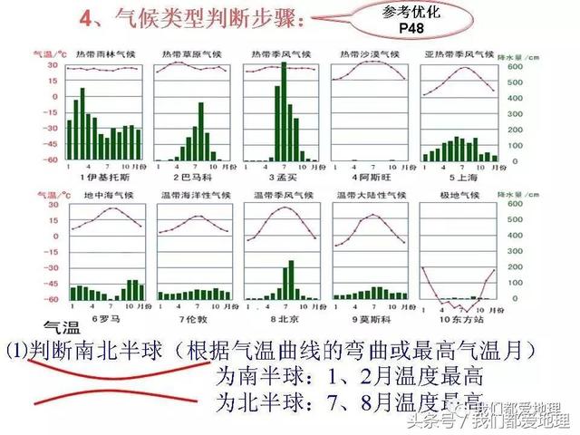 高中地理必修1新课精讲-气压带和风带