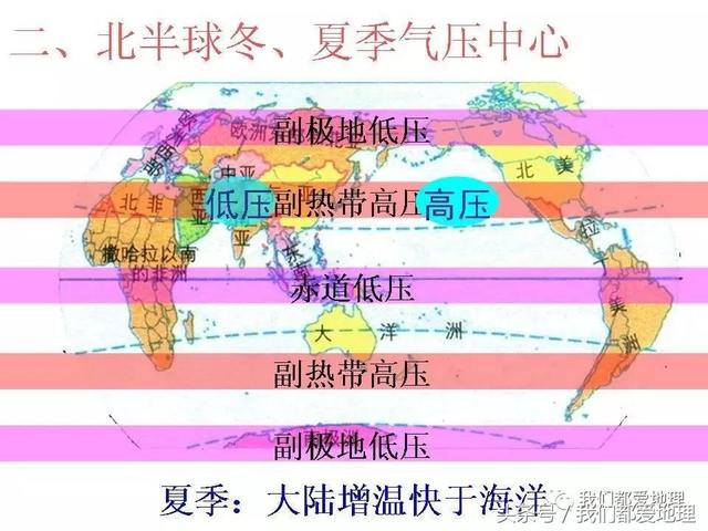 高中地理必修1新课精讲-气压带和风带