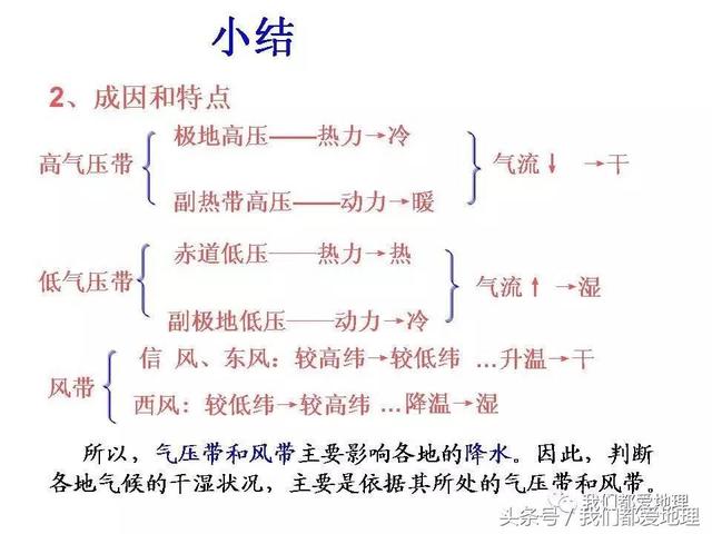 高中地理必修1新课精讲-气压带和风带