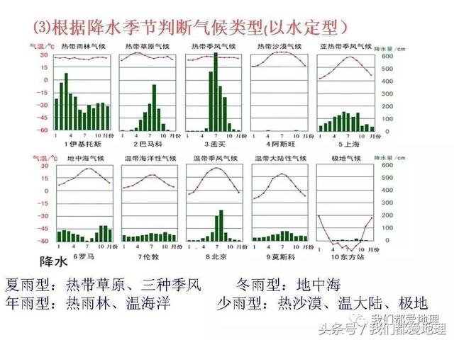 高中地理必修1新课精讲-气压带和风带