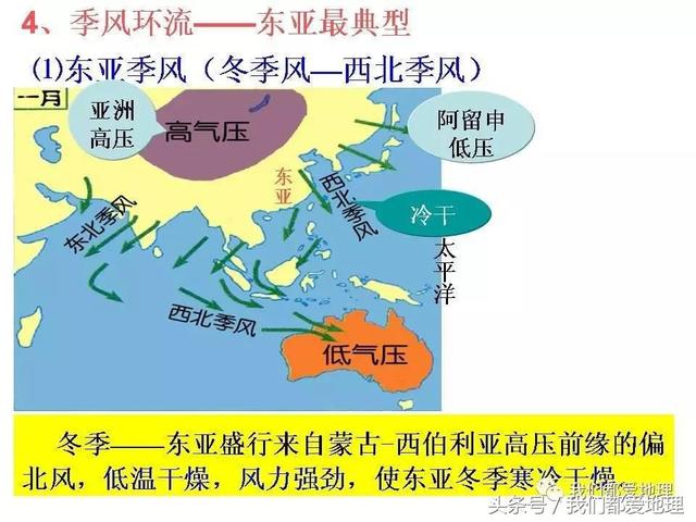 高中地理必修1新课精讲-气压带和风带