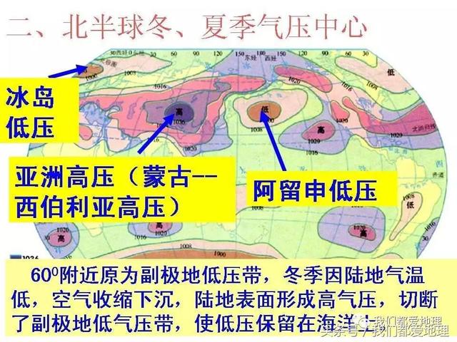 高中地理必修1新课精讲-气压带和风带