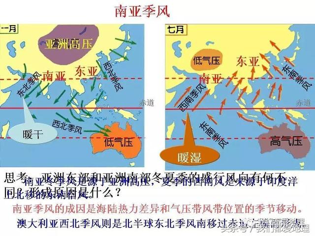 高中地理必修1新课精讲-气压带和风带