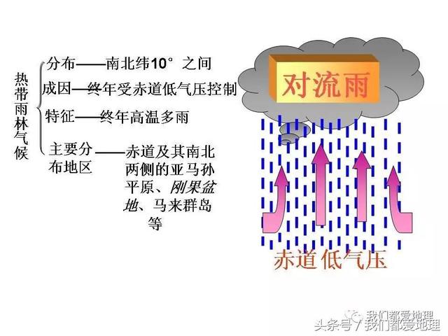 高中地理必修1新课精讲-气压带和风带