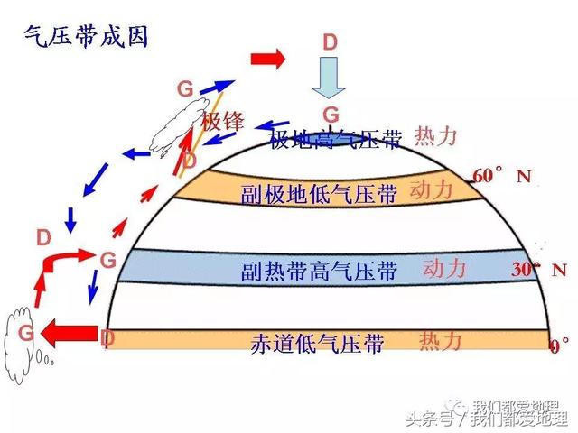 高中地理必修1新课精讲-气压带和风带