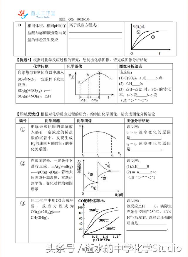 高考难点突破——高中化学中的图像问题