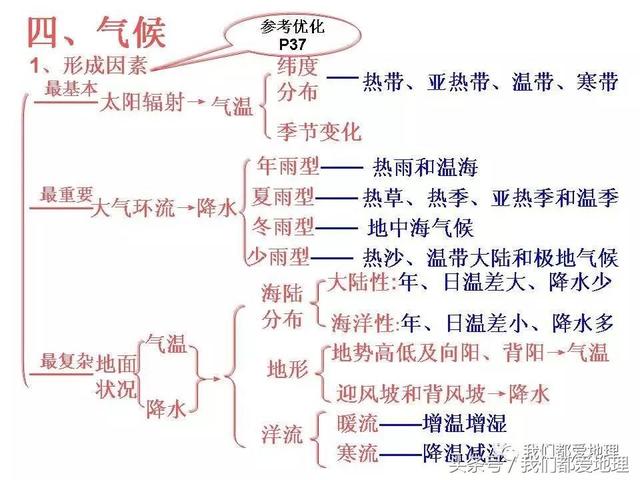 高中地理必修1新课精讲-气压带和风带