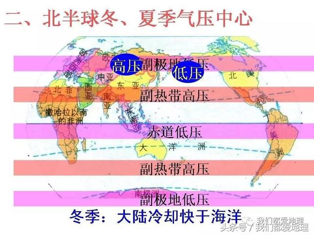 高中地理必修1新课精讲-气压带和风带