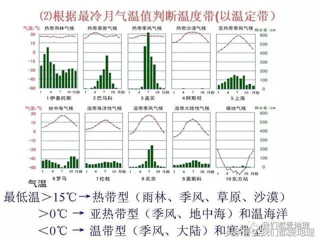 高中地理必修1新课精讲-气压带和风带