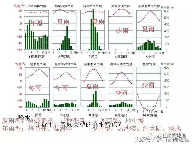 高中地理必修1新课精讲-气压带和风带