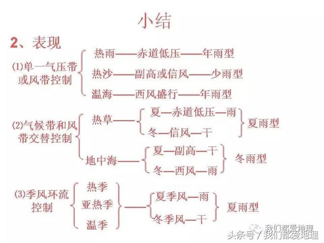 高中地理必修1新课精讲-气压带和风带