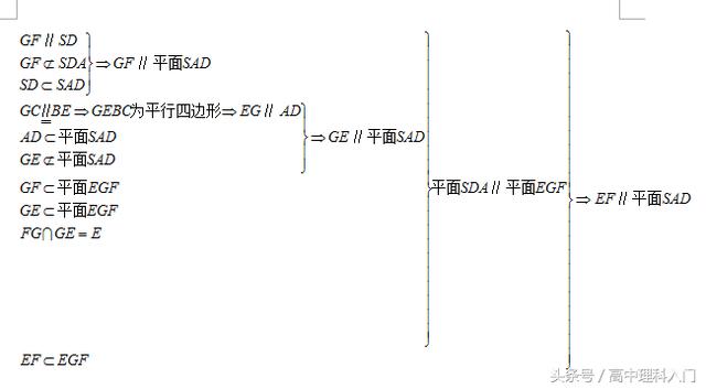 9、高中几何系列9立体几何  传统方法证明平行