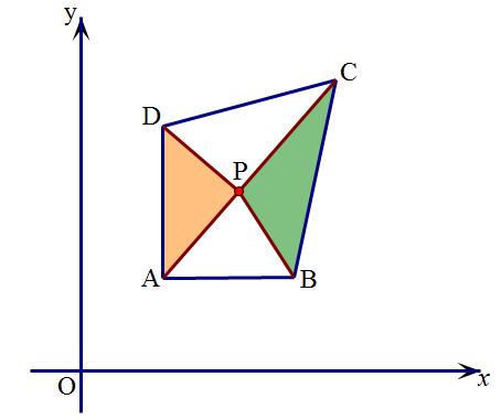 八年级数学，一次函数与三角形面积，此题运算中字母较多