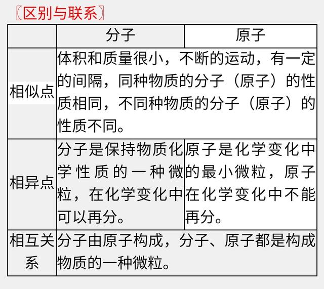 中考化学必考知识点~原子解析