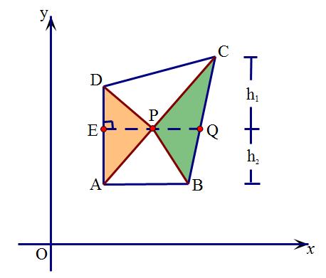 八年级数学，一次函数与三角形面积，此题运算中字母较多