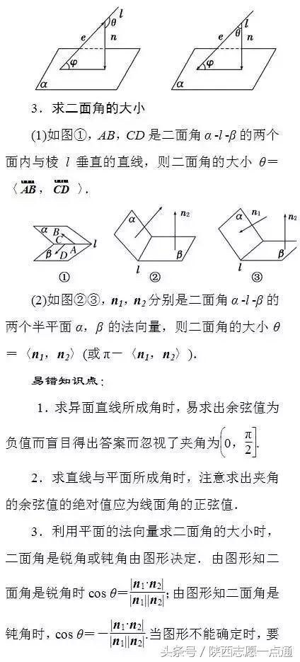 高考数学：空间向量的知识点与题型解法大全